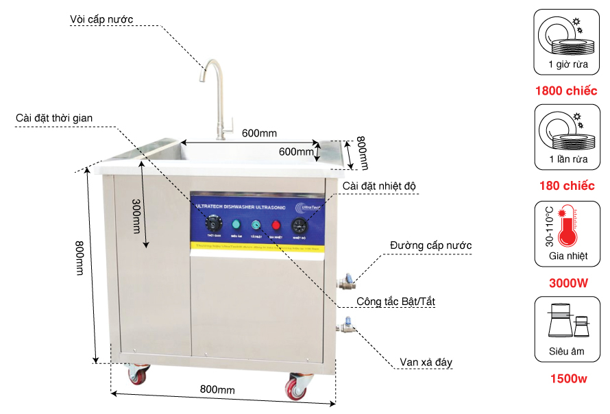 Cấu tạo Bể rửa bát bằng sóng siêu âm UltraTech UT-DW108L